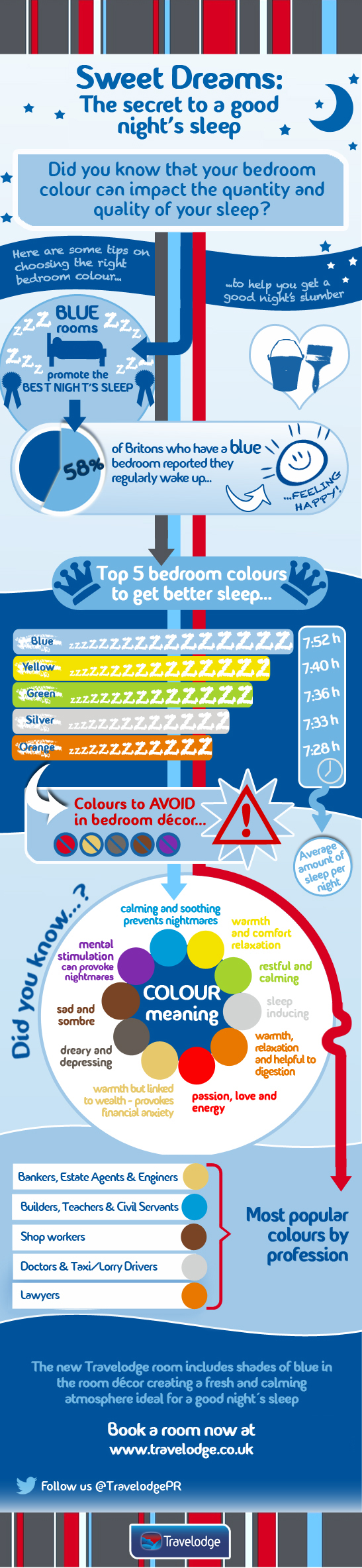 Travelodge-Bedroom-Colour-Infographic